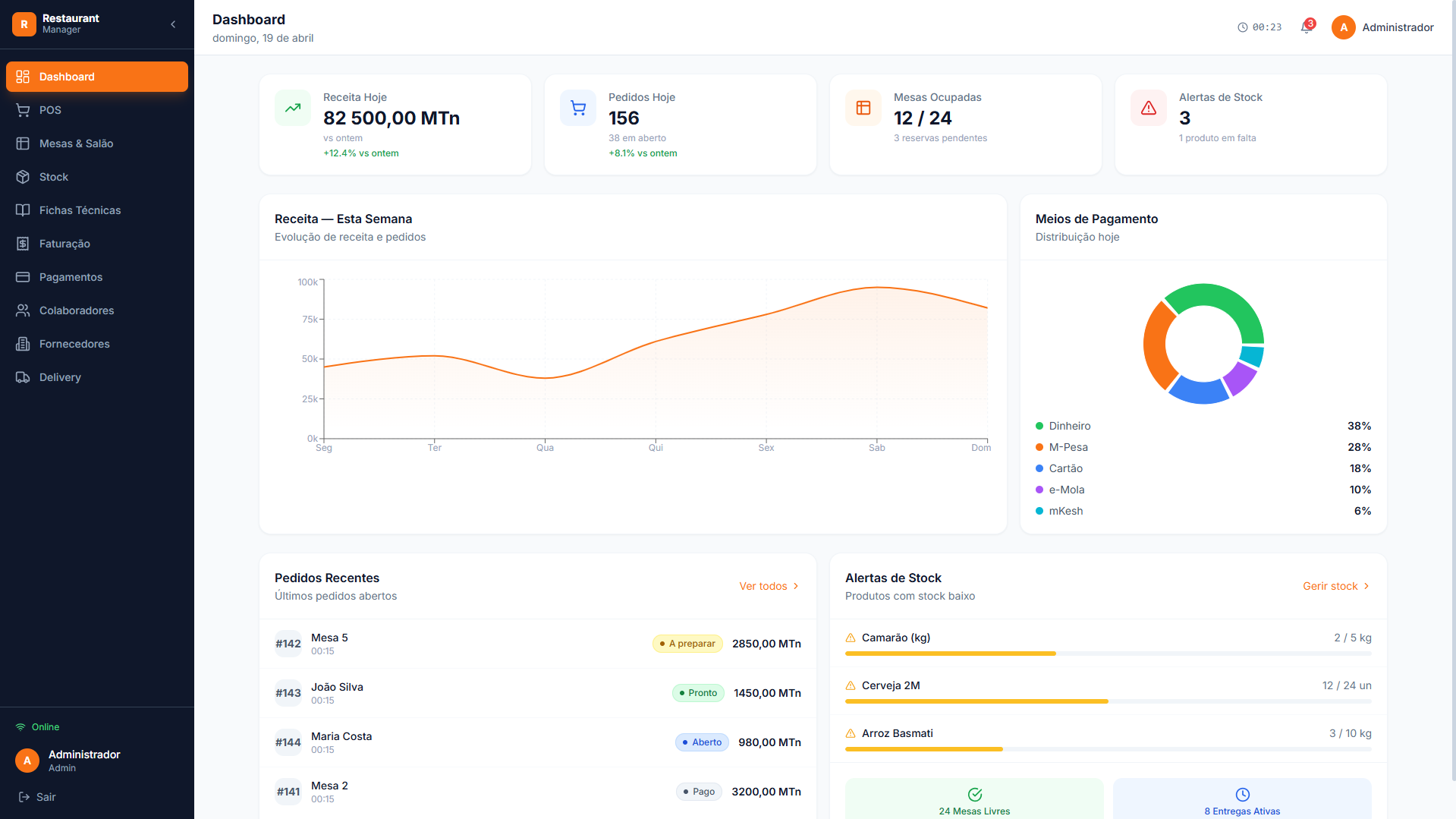 Restaurant Management System